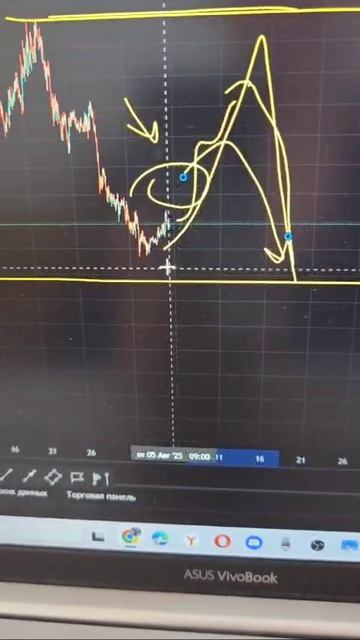 Разбор FARTCOIN 🚫 смотреть онлайн