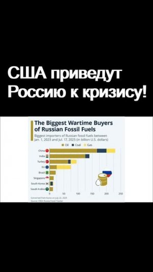Кризис близко! Российская экономика. Курс доллара Дефолт санкции