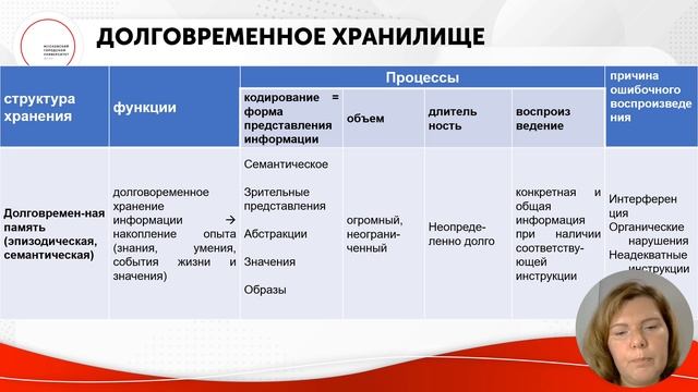 Фролова Е.В._Лк 3_Основы когнитивной психологии_Осн_когн_психол_Л3