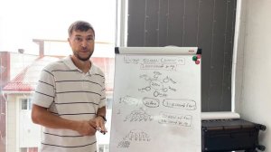 Как заработать 2 млн руб за год