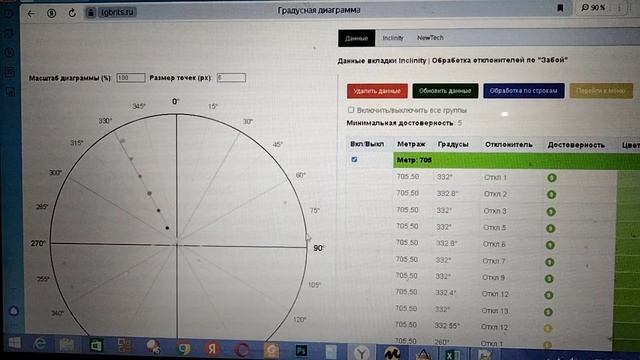 Графический отклонитель - Анализ