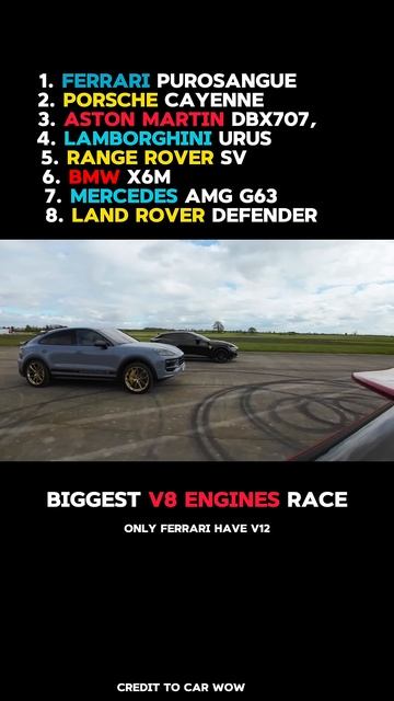 1 + There are 4 cars name start with M later Can yo add one more name || #cars #shortsBiggest V8 смотреть онлайн