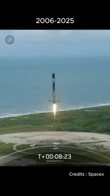 1 + Evolution Of SpaceX : From Failure to Glory🚀🔥| #spacex #elonmusk #spacealioth смотреть онлайн