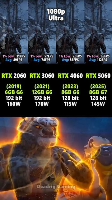 1 + RTX 5060 + Ryzen 5 7600 : Test in 10 GamesRTX 2060 vs RTX 3060 vs RTX 4060vsRTX 5060 #pcgaming смотреть онлайн