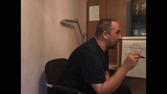 Видео кафедры философской антропологии