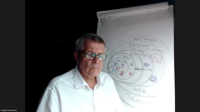 Читаем Берта Хеллингера/Любовь Духа/ Часть 21