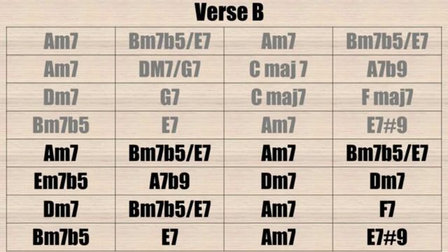 Latin Rock in Am(backing track) смотреть онлайн