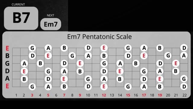 Clapton Style Blues Backing Track in Em смотреть онлайн