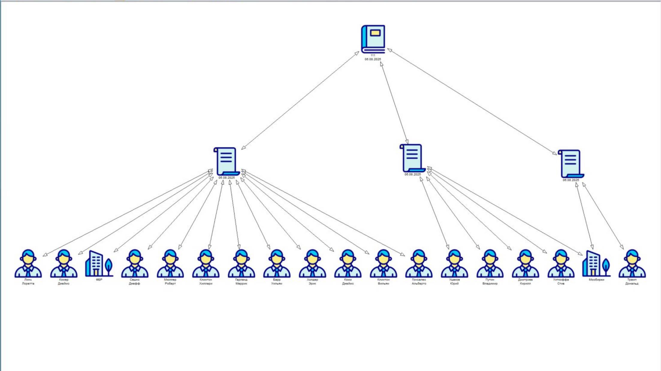 АРИС. Обрабатываю сводку новостей от 6.08.2025 смотреть онлайн