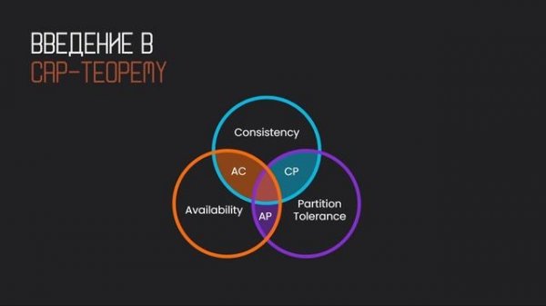 Что такое NoSQL?