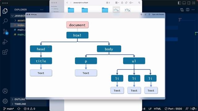 1. DOM The Document Object Model смотреть онлайн
