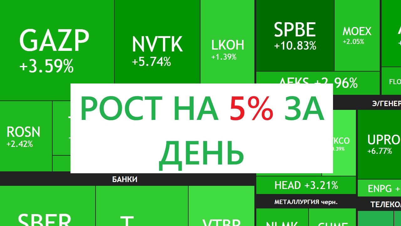 Рубиндей - ежедневные инвестиции