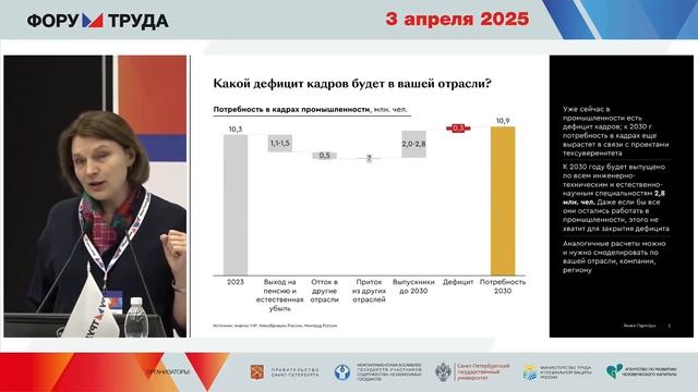 Санкт-Петербургский+Международный+Форум+Труда