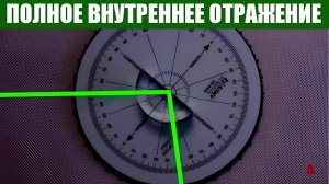Полное внутреннее отражение