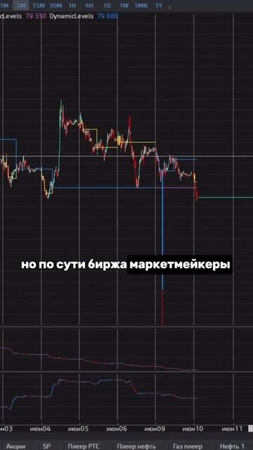 Сквизы на рынке смотреть онлайн