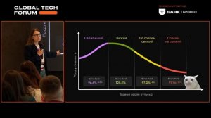 Планируем отпуск с ИИ: как ИИ помогает не только работать, но и отдыхать| GLOBAL TECH FORUM