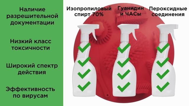 антисептики