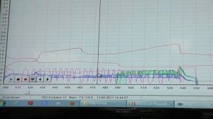 Настройка газового оборудования Digitronic 3D Power 5часть