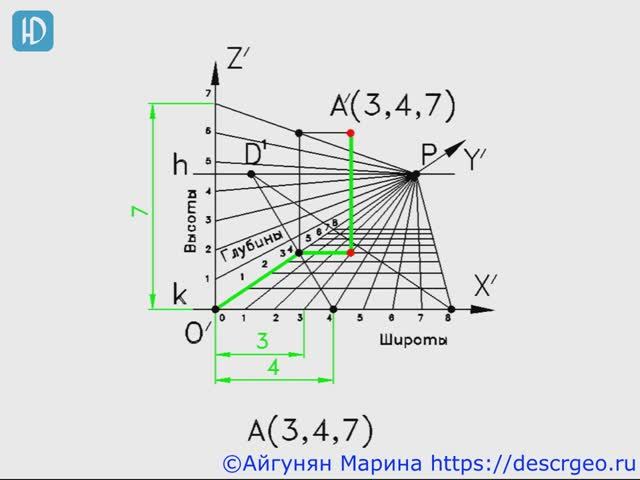 3.6. Перспективный масштаб смотреть онлайн