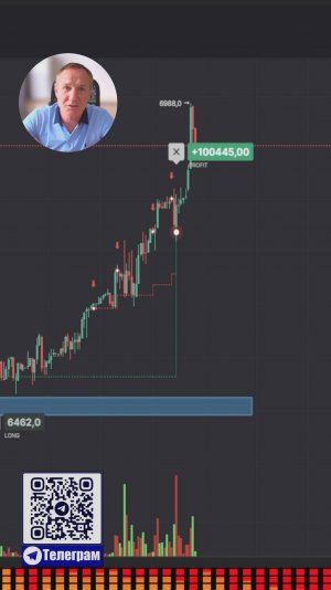 Единственное видео с Техническим анализом, которое Вам  понадобится! #профессиональный_трейдер