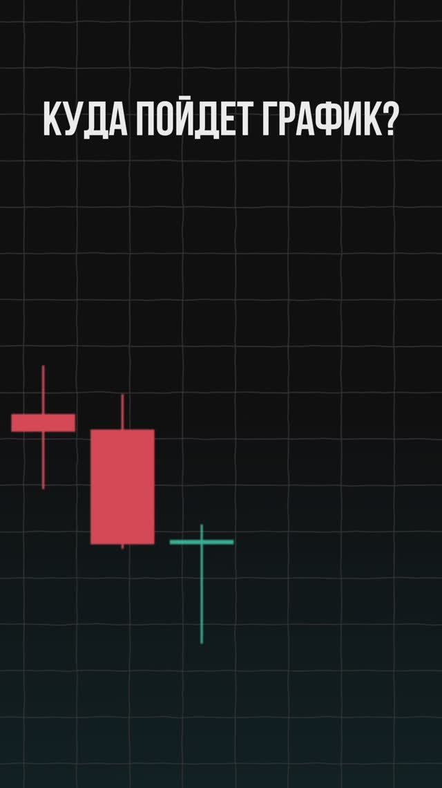 Куда пойдет график? #графики  #крипта #паттерн #трейдинг#финансы #форекс