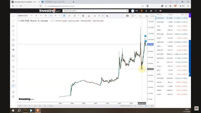 Рюх Рюшок 22.12.2023 Я думаю оптимистично ,что 50 рублей обновим и уже развернулись.