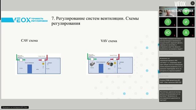 Чистые помещения VEOX 2025