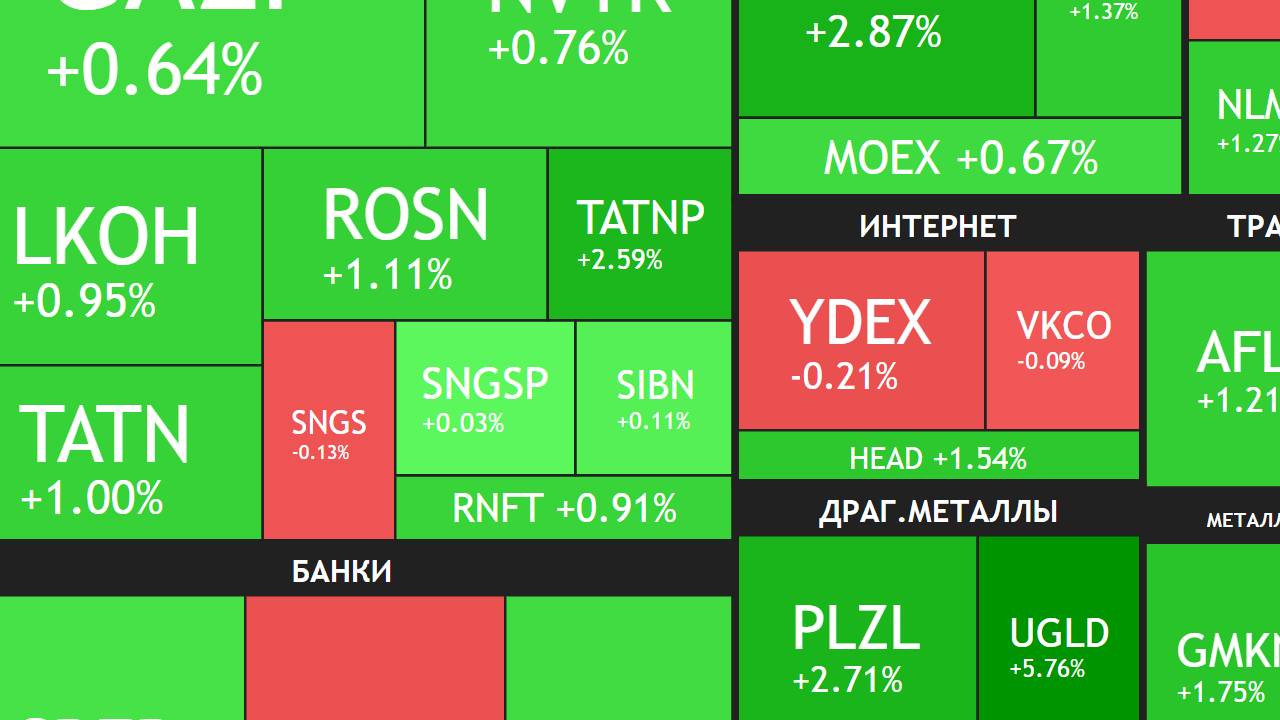 Рубиндей - ежедневные инвестиции