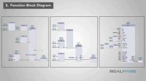 04_ Какие языки программирования ПЛК являются самыми популярными