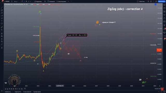 Anonymous trader Academy 29.12.2023 В 2024 году доллар 102-105 рублей.