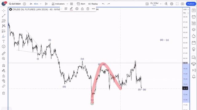 О долларе рубле и недвижимости в России.