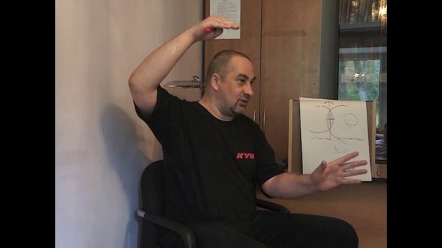 Видео кафедры философской антропологии