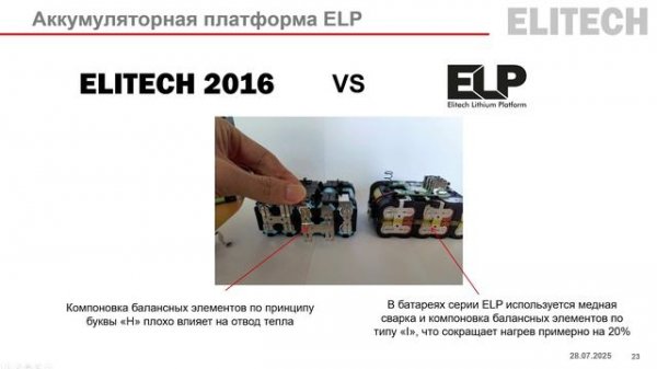 Платформа ELP - Elitech Lithium platform