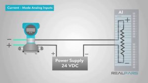 31_ Аналоговые входы и сигналы ПЛК