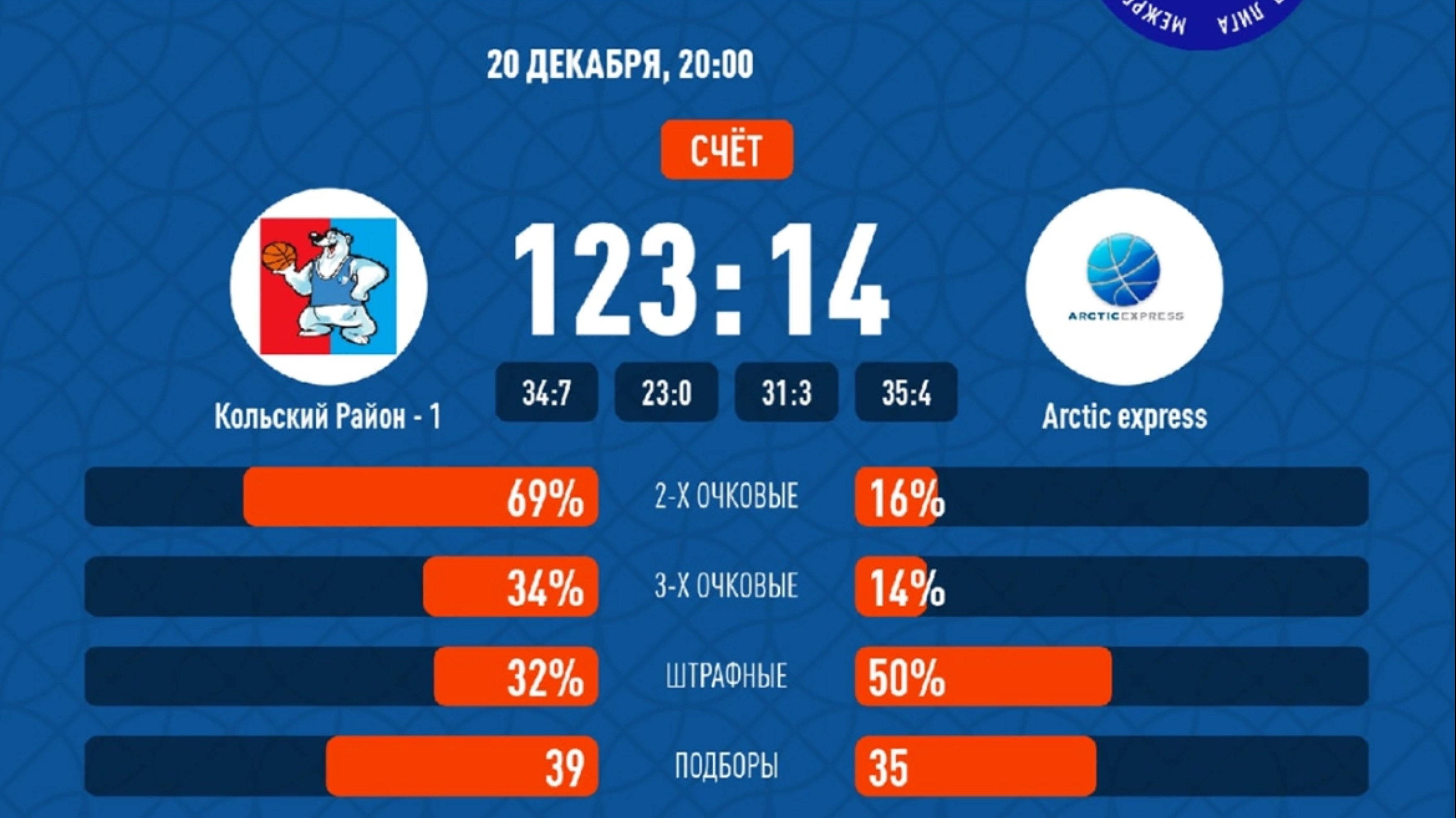 Ретро матч #4