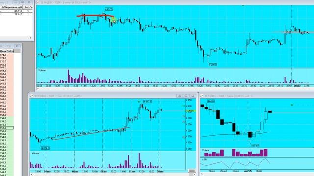 Трейдинг и Инвестиции