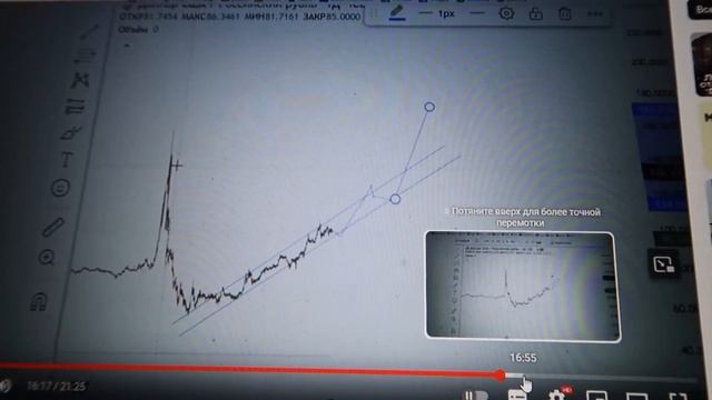 Zealm Константин Фирсов 04.12.2023 лучший прогнозист поднял свой архив и чахнет над златом.