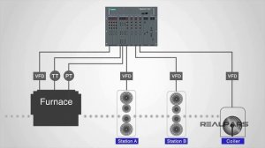 41_ Что такое SIMATIC TDC (технология SIMATIC и управление приводами)