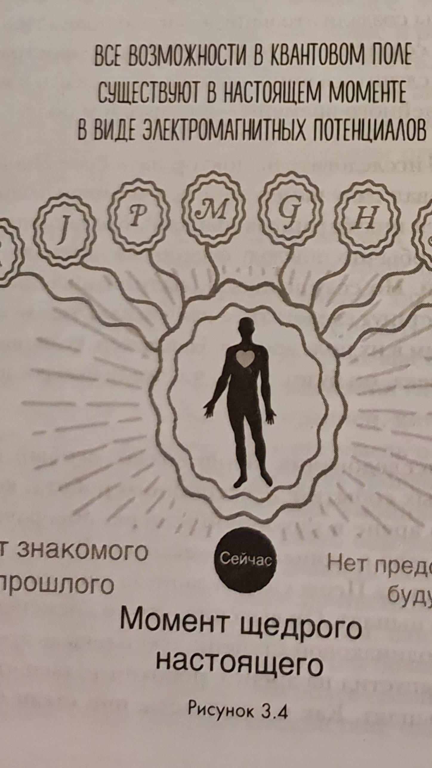 Книга "Сверхъестественный разум» Джо Диспенза смотреть онлайн