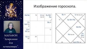 2 - Марафон АСТРОЛОГИЯ для начинающих.  День второй