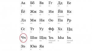 АЛФАВИТ. БУКВА «Ч»