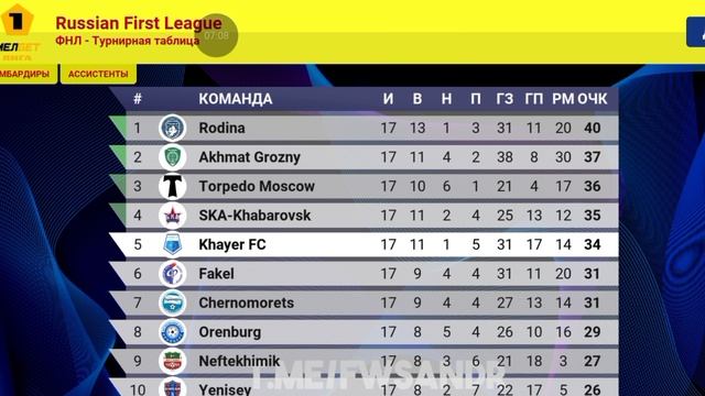 КАРЬЕРА ЗА СВОЙ КЛУБ В WORLD SOCCER CHAMPS | 2 ЧАСТЬ смотреть онлайн