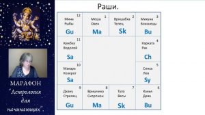 1 - Марафон АСТРОЛОГИЯ для начинающих.  День первый