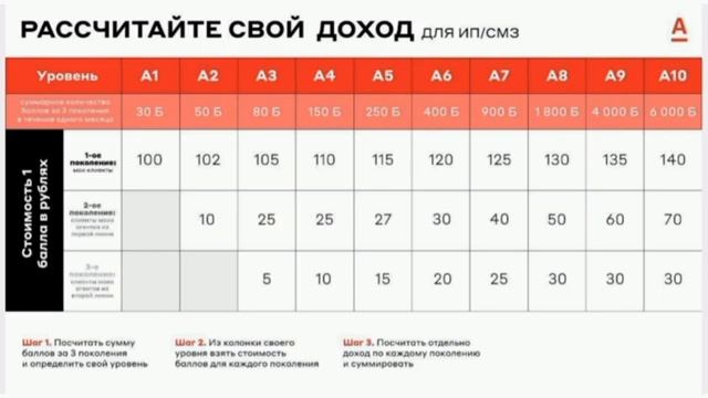 Презентация проекта СВОЙ В АЛЬФЕ смотреть онлайн