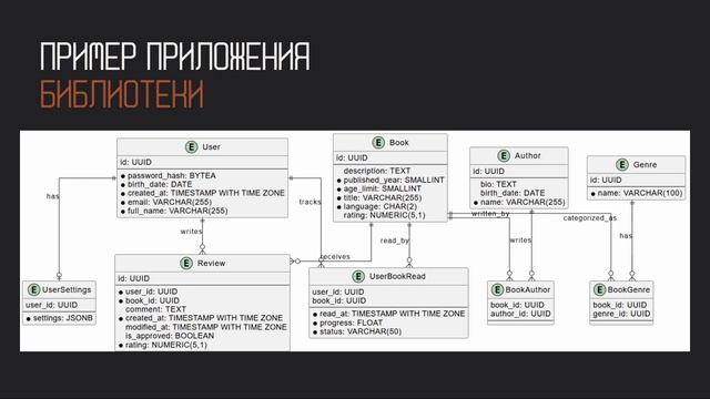 Проектирование в NoSQL