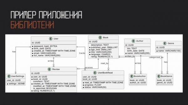 Проектирование в NoSQL