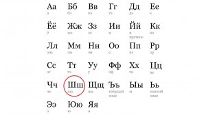АЛФАВИТ. БУКВА «Ш»