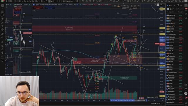 Большой анализ: BTC, ETH, SUI, POPCAT, FARTCOIN, 1000PEPE + S&P500 и корреляция рынков