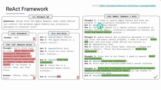 11.-Introduction-to-ReAct-Prompting смотреть онлайн