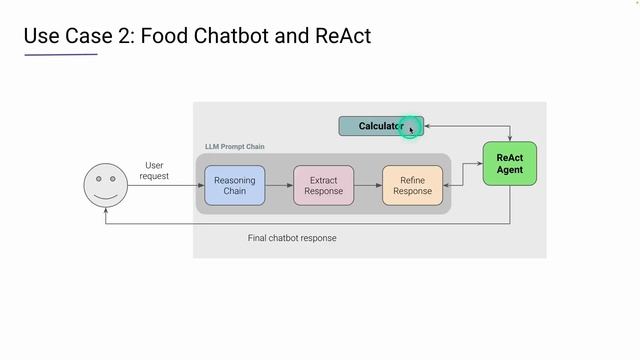 14.-Agentic-Food-Chatbot